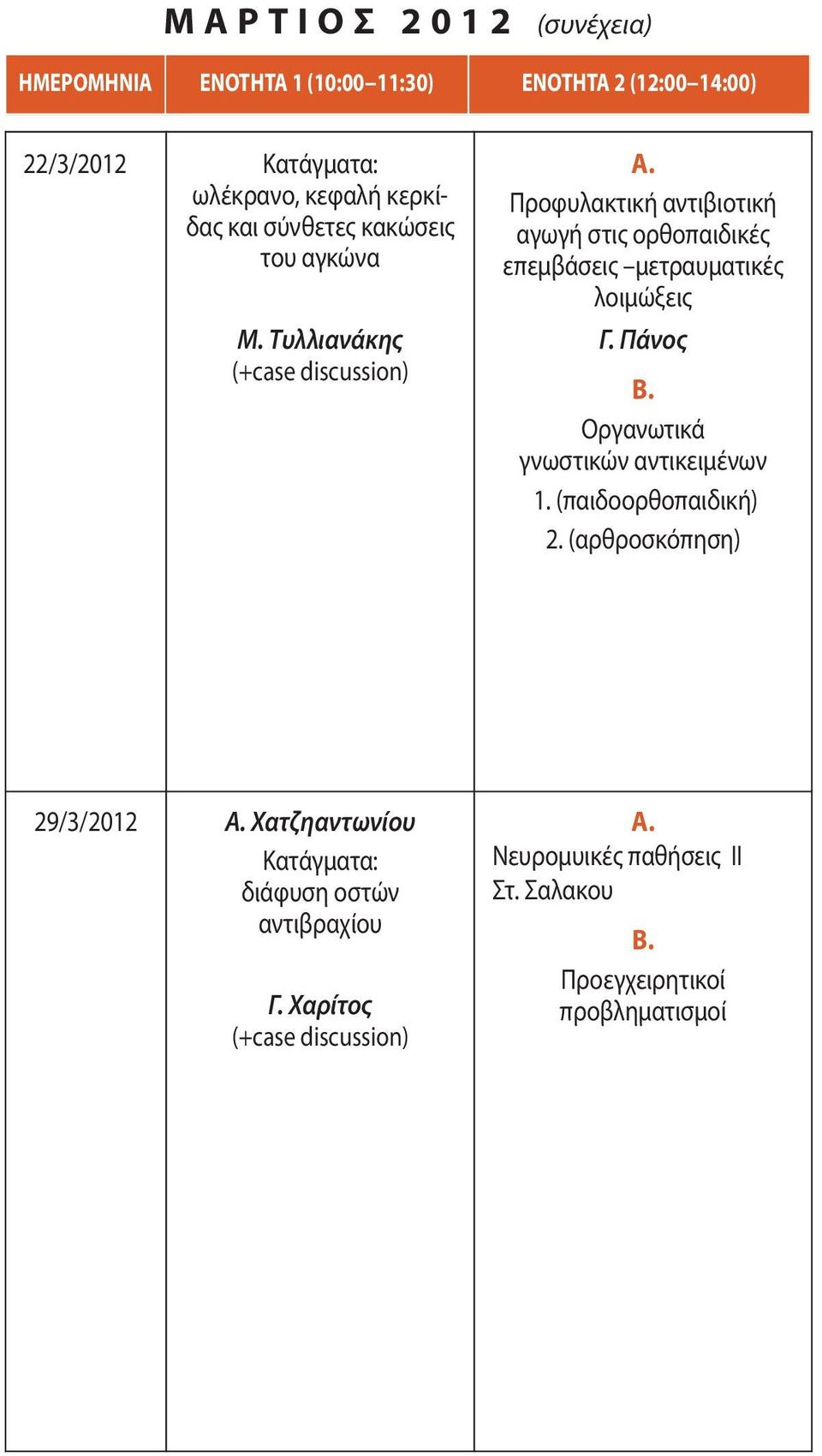 Τυλλιανάκης Προφυλακτική αντιβιοτική αγωγή στις ορθοπαιδικές επεμβάσεις