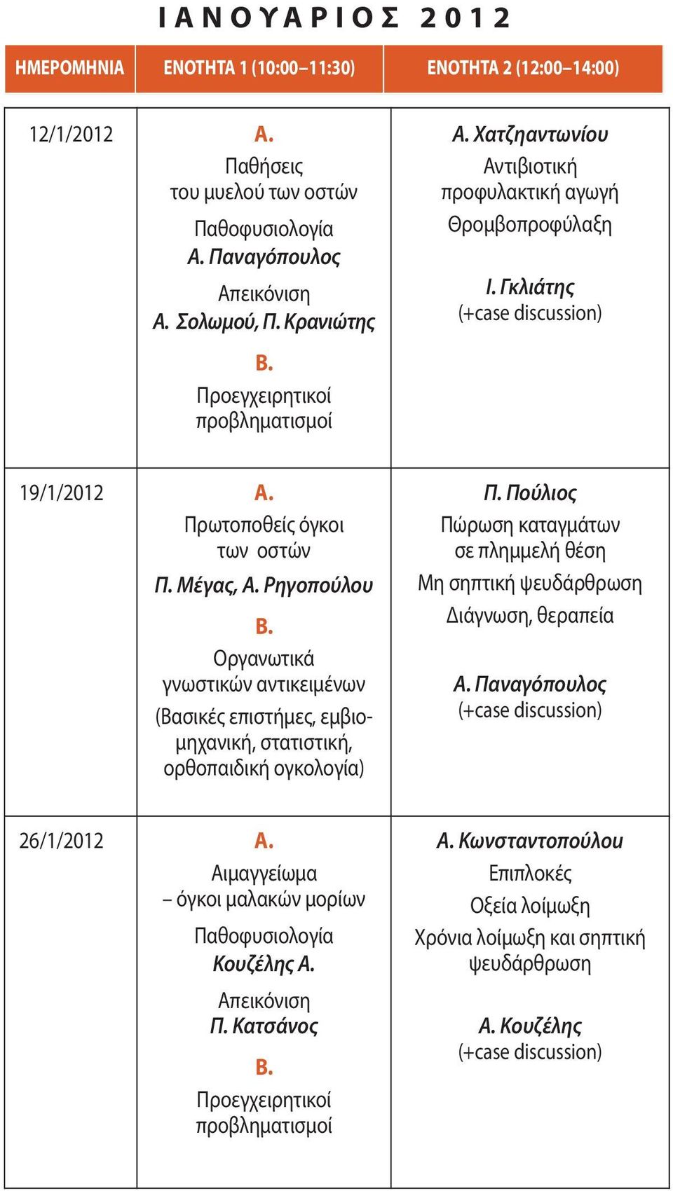 Μέγας, Ρηγοπούλου (Βασικές επιστήμες, εμβιομηχανική, στατιστική, ορθοπαιδική ογκολογία) Π.