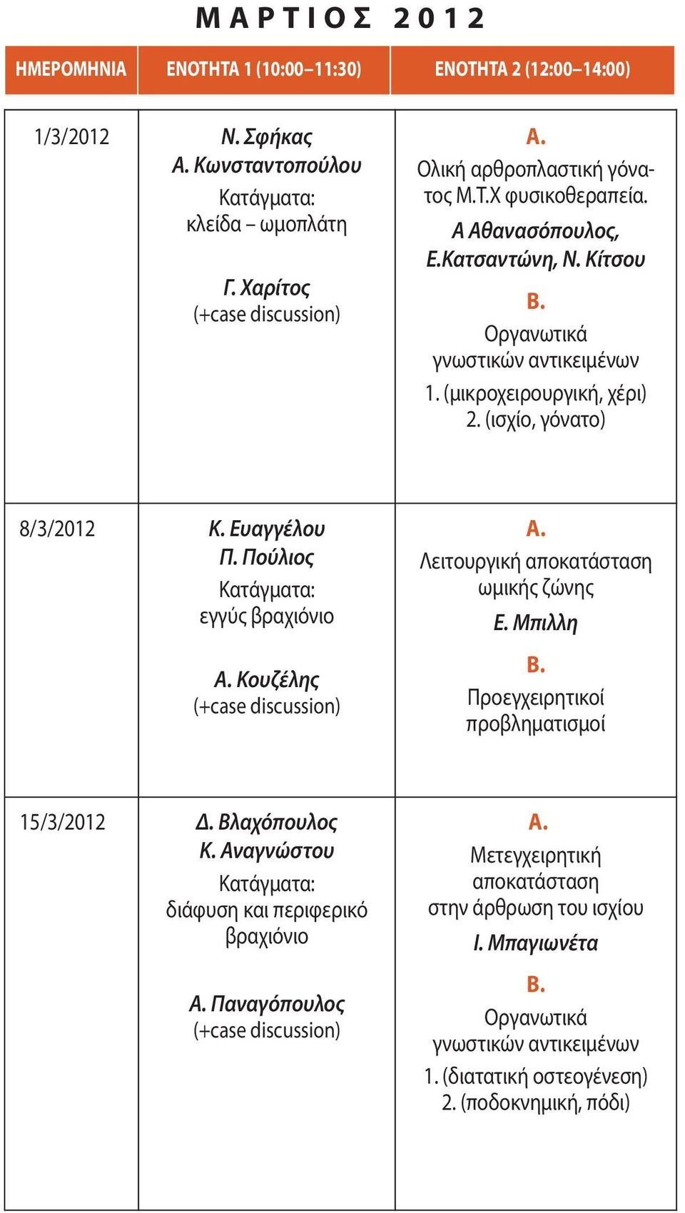 Πούλιος εγγύς βραχιόνιο Κουζέλης Λειτουργική αποκατάσταση ωμικής ζώνης Ε. Μπιλλη 15/3/2012 Δ. Βλαχόπουλος Κ.