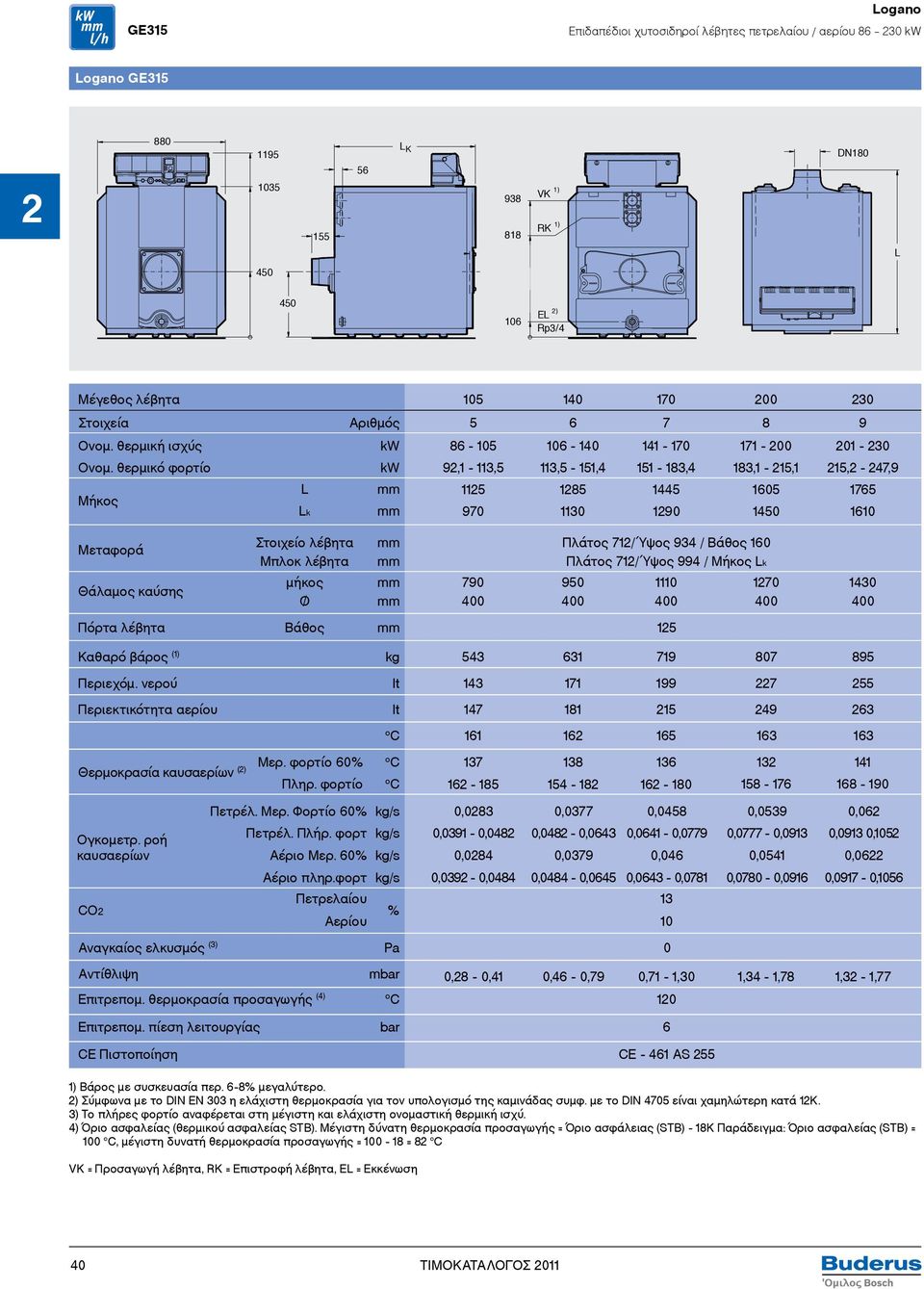 θερμικό φορτίο Μήκος L Lk kw kw 86-105 106-140 141-170 92,1-113,5 113,5-151,4 151-183,4 1125 1285 1445 970 1130 1290 200 171-200 183,1-215,1 1605 1450 230 201-230 215,2-247,9 1765 1610 Μεταφορά