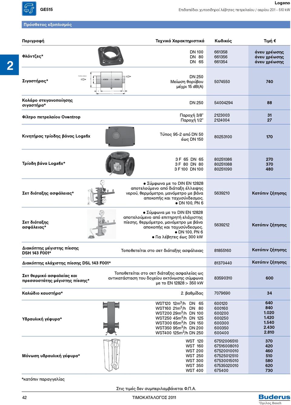 Logafix Τύπος 95-2 από DN 50 έως DN 150 80253100 170 Τρίοδη βάνα Logafix* 3 F 65 DN 65 3 F 80 DN 80 3 F 100 DN 100 80251086 80251088 80251090 270 370 480 Σετ διάταξης ασφάλειας* Σύμφωνα με το DIN EN