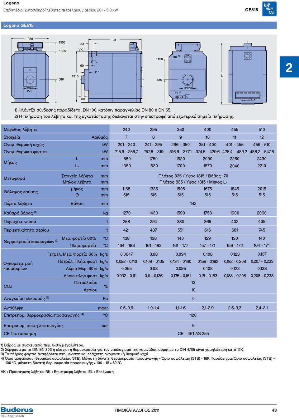 θερμικό φορτίο Μήκος L Lk kw kw 201-240 241-295 296-350 215,6-259,7 257,8-319 316,6-377,1 1580 1750 1920 1360 1530 1700 400 351-400 374,6-429,6 2090 1870 455 401-455 428,4-489,2 2260 2040 510 12