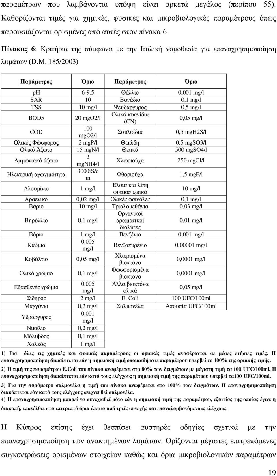 185/2003) Παράμετρος Όριο Παράμετρος Όριο ph 6-9,5 Θάλλιο 0,001 mg/l SAR 10 Βανάδιο 0,1 mg/l TSS 10 mg/l Ψευδάργυρος 0,5 mg/l BOD5 20 mgo2/l Ολικά κυανίδια (CN) 0,05 mg/l COD 100 mgo2/l Σουλφίδια 0,5