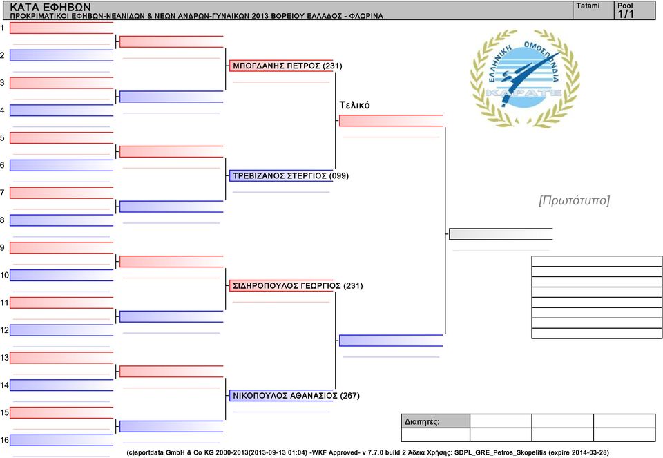 ΓΕΩΡΓΙΟΣ (1) ΝΙΚΟΠΟΥΛΟΣ ΑΘΑΝΑΣΙΟΣ () (c)sportdata GmbH & Co KG 000-0(0-0-