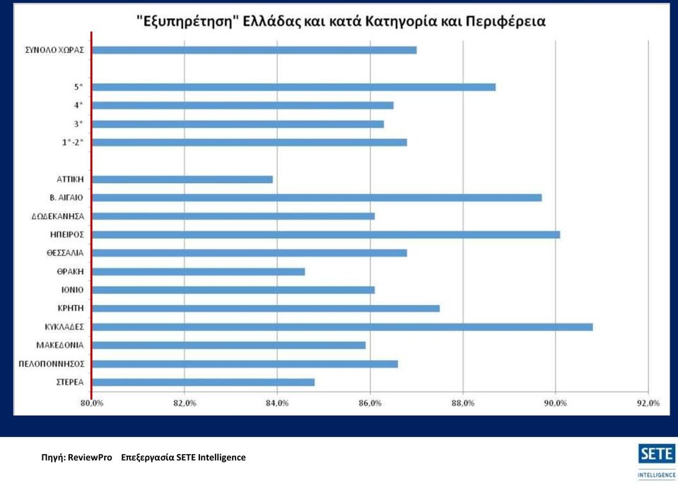 Επεξεργασία