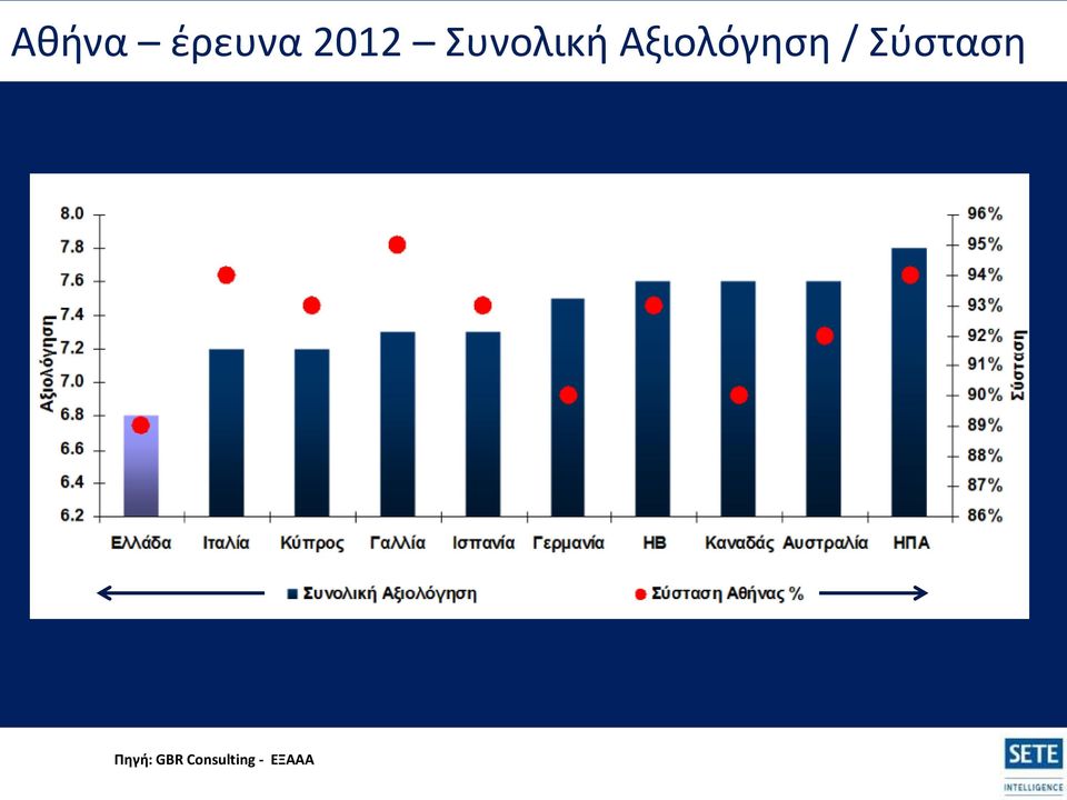 Αξιολόγηση /