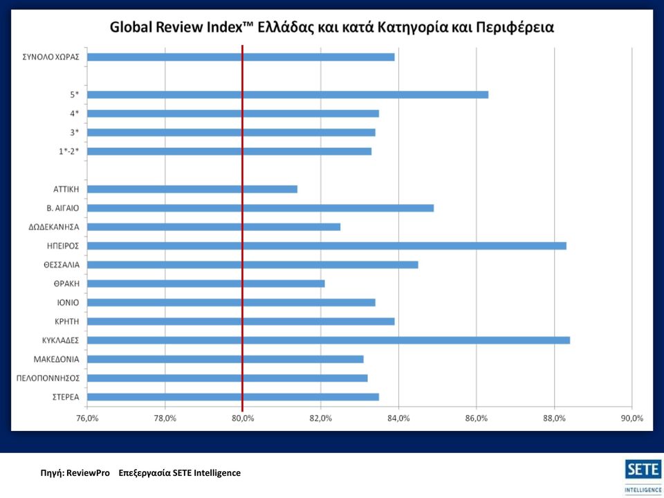 Επεξεργασία