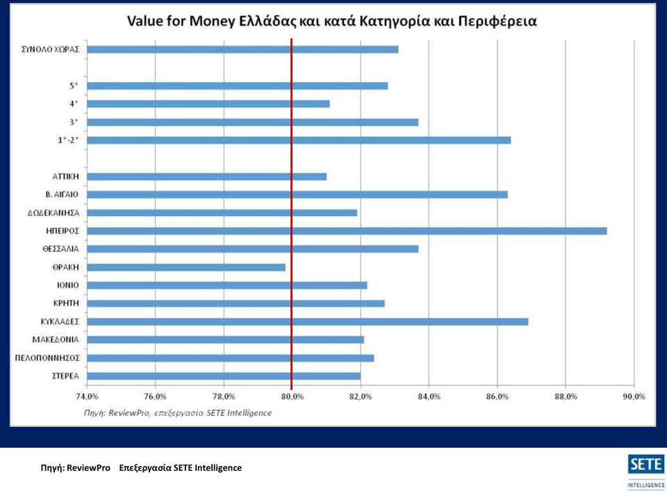 Επεξεργασία