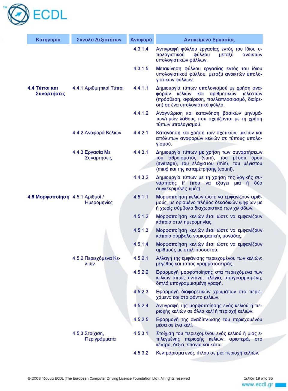 4.4.2 Αναφορά Κελιών 4.4.2.1 Κατανόηση και χρήση των σχετικών, μικτών και απόλυτων αναφορών κελιών σε τύπους υπολογισμού. 4.4.3 Εργασία Με Συναρτήσεις 4.5 Μορφοποίηση 4.5.1 Αριθμοί / Ημερομηνίες 4.5.2 Περιεχόμενα Κελιών 4.