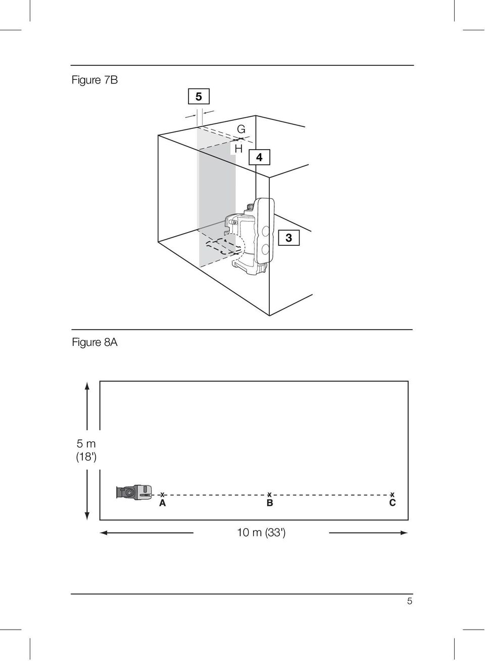 Figure 8A 5