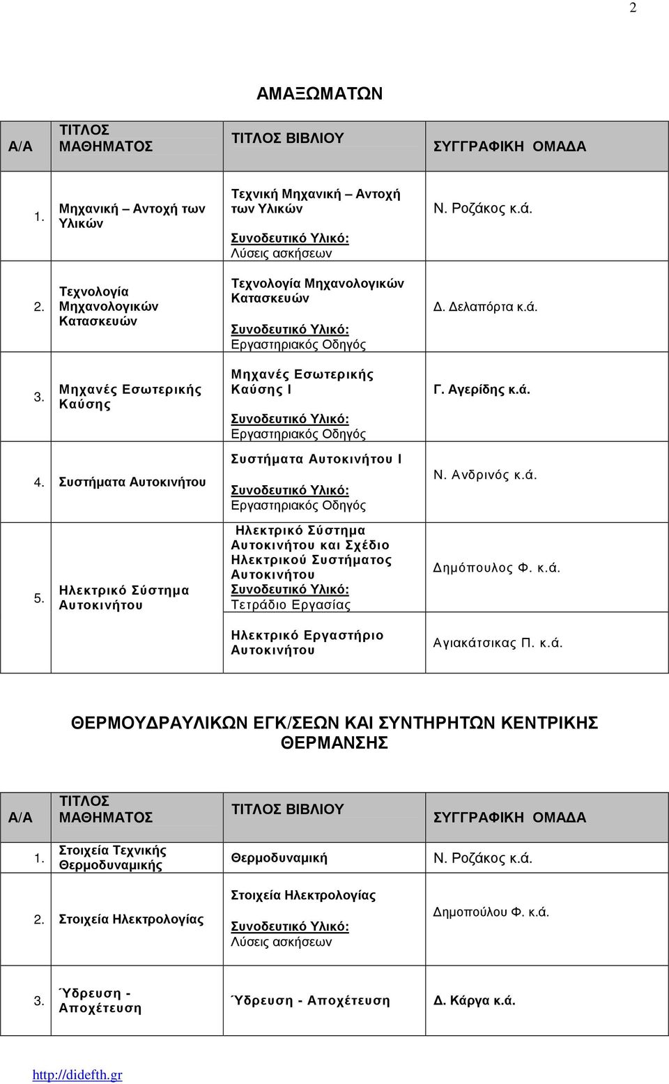 Μηχανές Εσωτερικής Καύσης Συστήµατα Αυτοκινήτου Ηλεκτρικό Σύστηµα Αυτοκινήτου Μηχανές Εσωτερικής Καύσης Ι Εργαστηριακός Οδηγός Συστήµατα Αυτοκινήτου Ι Εργαστηριακός Οδηγός Ηλεκτρικό Σύστηµα