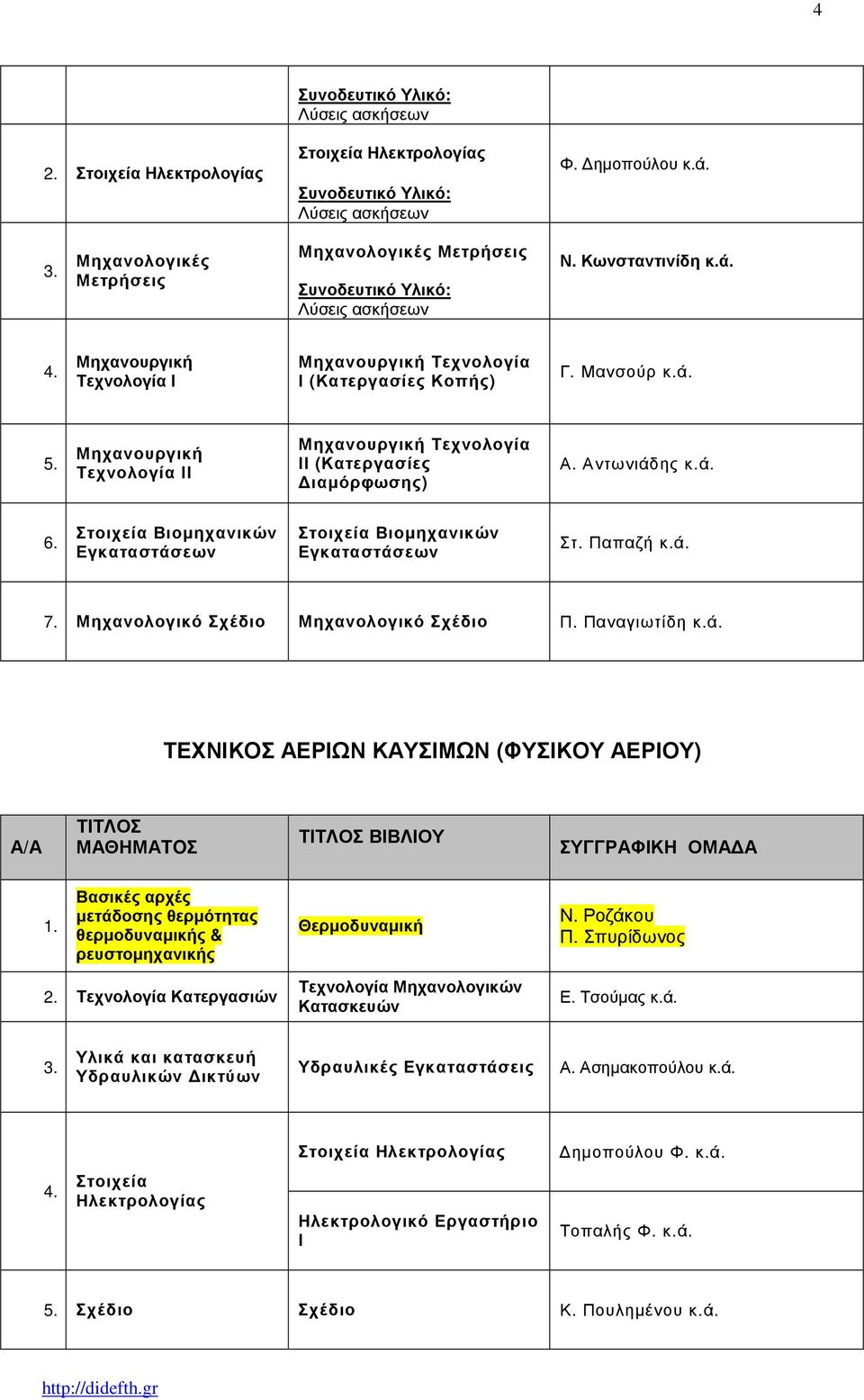 Μηχανολογικό Σχέδιο Μηχανολογικό Σχέδιο Π. Παναγιωτίδη κ.ά. ΤΕΧΝΙΚΟΣ ΑΕΡΙΩΝ ΚΑΥΣΙΜΩΝ (ΦΥΣΙΚΟΥ ΑΕΡΙΟΥ) ΒΙΒΛΙΟΥ Βασικές αρχές µετάδοσης θερµότητας θερµοδυναµικής & ρευστοµηχανικής Θερµοδυναµική Ν.