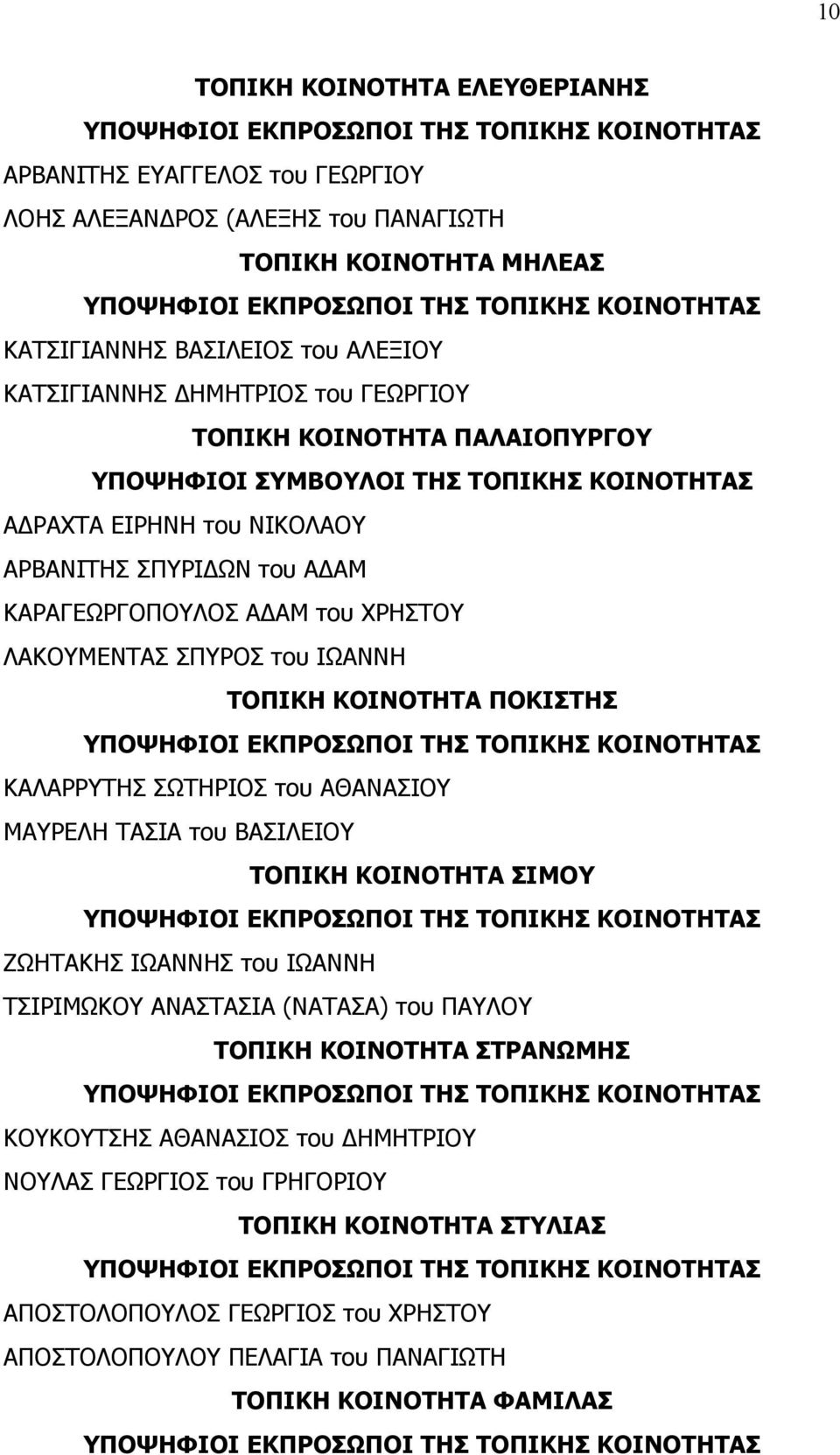 ΠΟΚΙΣΤΗΣ ΚΑΛΑΡΡΥΤΗΣ ΣΩΤΗΡΙΟΣ του ΑΘΑΝΑΣΙΟΥ ΜΑΥΡΕΛΗ ΤΑΣΙΑ του ΒΑΣΙΛΕΙΟΥ ΤΟΠΙΚΗ ΚΟΙΝΟΤΗΤΑ ΣΙΜΟΥ ΖΩΗΤΑΚΗΣ ΙΩΑΝΝΗΣ του ΙΩΑΝΝΗ ΤΣΙΡΙΜΩΚΟΥ ΑΝΑΣΤΑΣΙΑ (ΝΑΤΑΣΑ) του ΠΑΥΛΟΥ ΤΟΠΙΚΗ ΚΟΙΝΟΤΗΤΑ