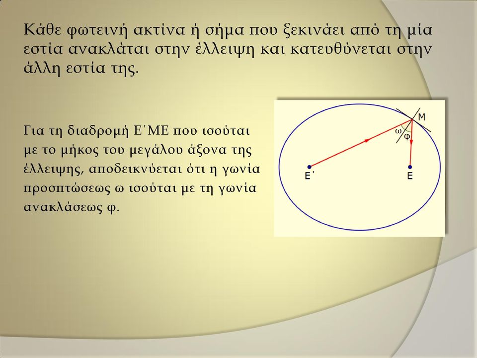 Για τη διαδρομή Ε ΜΕ που ισούται με το μήκος του μεγάλου άξονα της