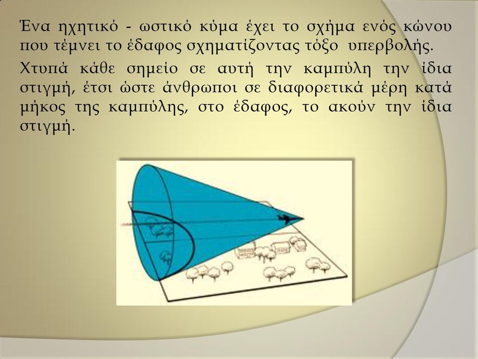 Χτυπά κάθε σημείο σε αυτή την καμπύλη την ίδια στιγμή, έτσι ώστε