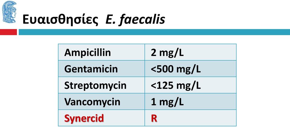 Gentamicin Streptomycin