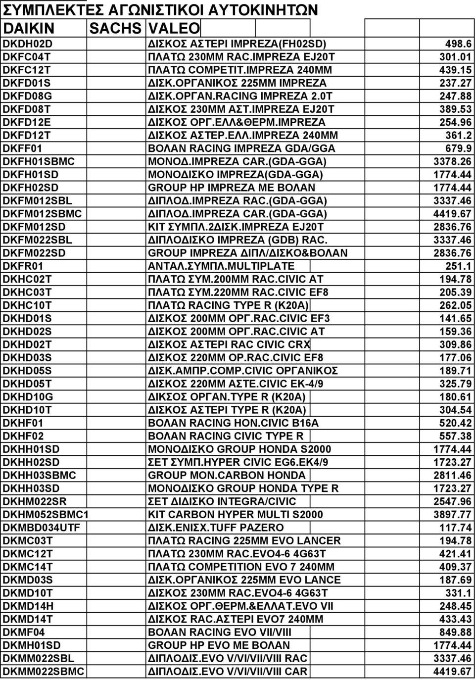 2 DKFF01 ΒΟΛΑΝ RACING IMPREZA GDA/GGA 679.9 DKFH01SBMC ΜΟΝΟ.IMPREZA CAR.(GDA-GGA) 3378.26 DKFH01SD ΜΟΝΟ ΙΣΚΟ IMPREZA(GDA-GGA) 1774.44 DKFH02SD GROUP HP IMPREZA ΜΕ ΒΟΛΑΝ 1774.44 DKFM012SBL ΙΠΛΟ.