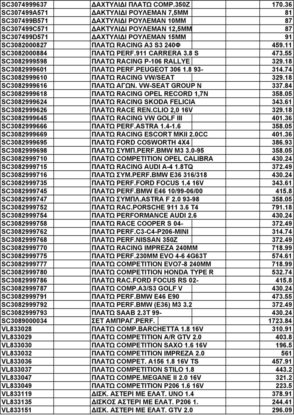 459.11 SC3082000884 ΠΛΑΤΩ PERF.911 CARRERA 3.8 S 473.55 SC3082999598 ΠΛΑΤΩ RACING P-106 RALLYE 329.18 SC3082999601 ΠΛΑΤΩ PERF.PEUGEOT 306 1.8 93-314.74 SC3082999610 ΠΛΑΤΩ RACING VW/SEAT 329.