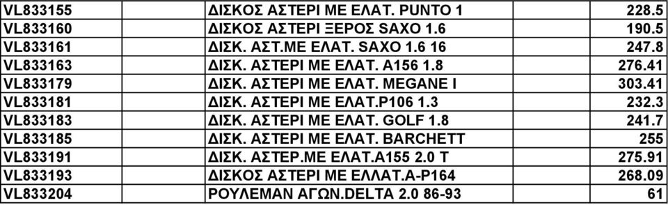 3 232.3 VL833183 ΙΣΚ. ΑΣΤΕΡΙ ΜΕ ΕΛΑΤ. GOLF 1.8 241.7 VL833185 ΙΣΚ. ΑΣΤΕΡΙ ΜΕ ΕΛΑΤ. BARCHETT 255 VL833191 ΙΣΚ. ΑΣΤΕΡ.ΜΕ ΕΛΑΤ.A155 2.