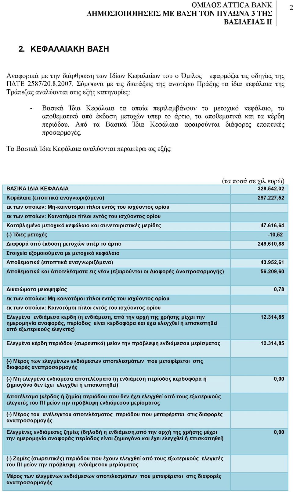 έκδοση μετοχών υπερ το άρτιο, τα αποθεματικά και τα κέρδη περιόδου. Από τα Βασικά Ίδια Κεφάλαια αφαιρούνται διάφορες εποπτικές προσαρμογές.