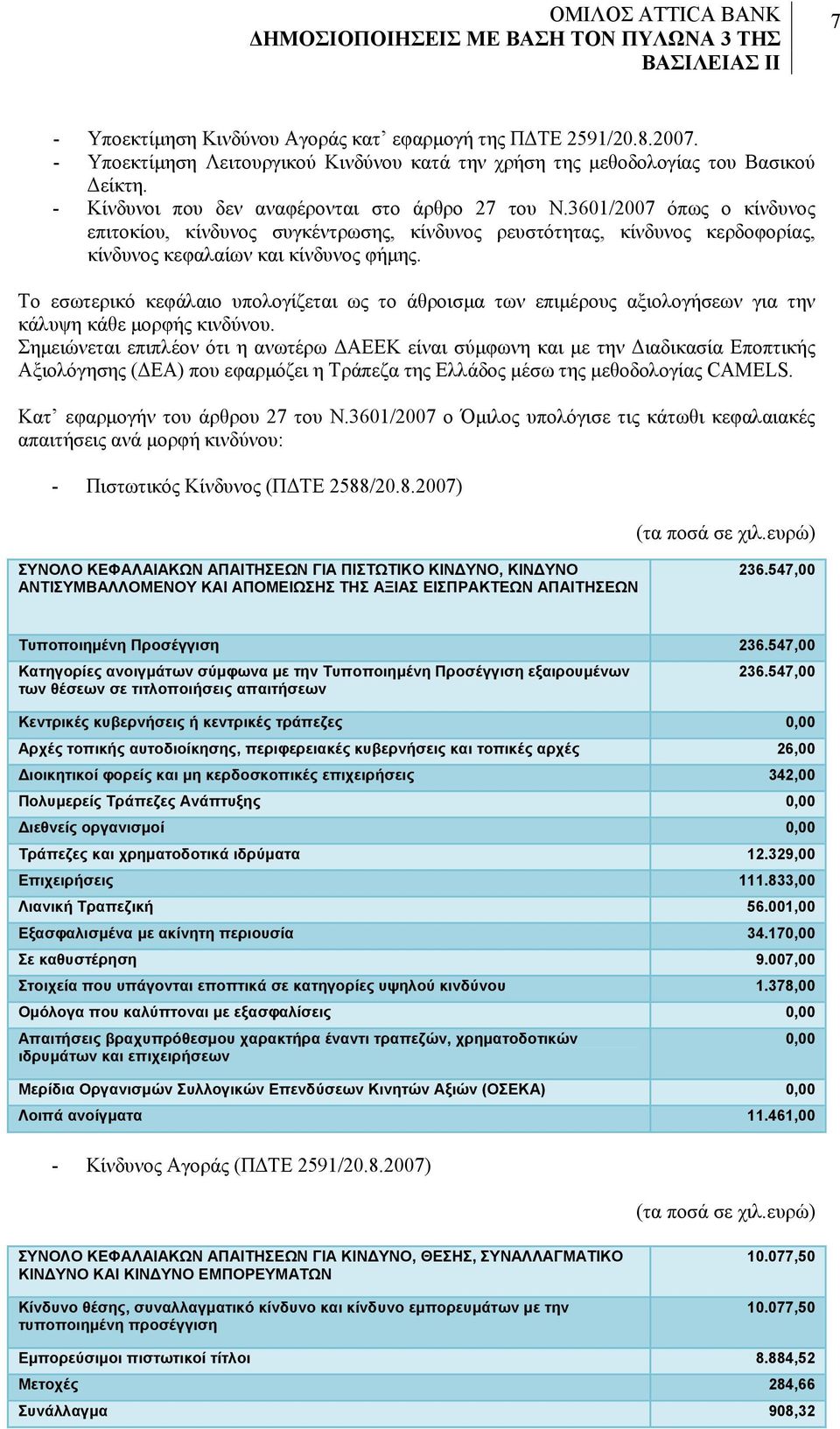 Το εσωτερικό κεφάλαιο υπολογίζεται ως το άθροισμα των επιμέρους αξιολογήσεων για την κάλυψη κάθε μορφής κινδύνου.