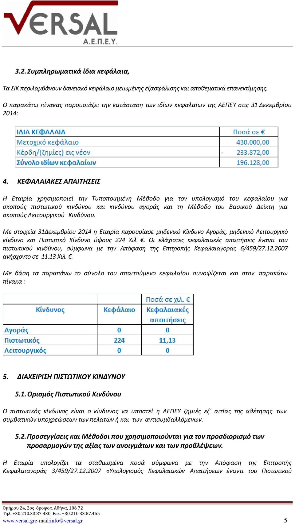 ΚΕΦΑΛΑΙΑΚΕΣ ΑΠΑΙΤΗΣΕΙΣ Η Εταιρία χρησιμοποιεί την Τυποποιημένη Μέθοδο για τον υπολογισμό του κεφαλαίου για σκοπούς πιστωτικού κινδύνου και κινδύνου αγοράς και τη Μέθοδο του Βασικού Δείκτη για σκοπούς