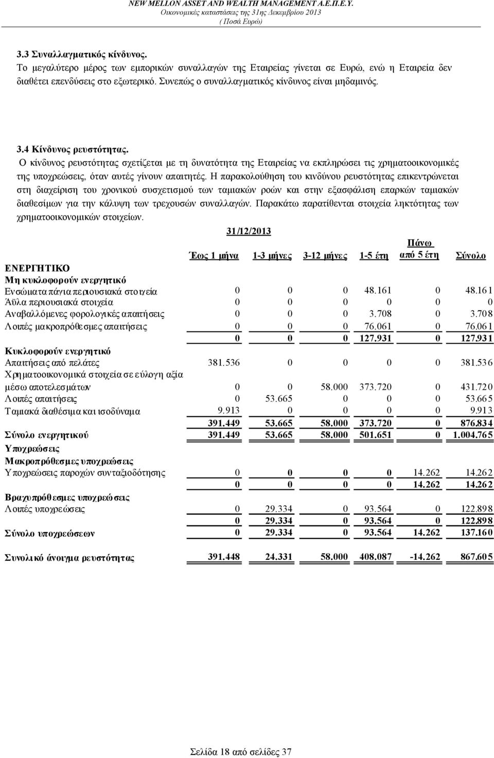 Ο κίνδυνος ρευστότητας σχετίζεται με τη δυνατότητα της Εταιρείας να εκπληρώσει τις χρηματοοικονομικές της υποχρεώσεις, όταν αυτές γίνουν απαιτητές.
