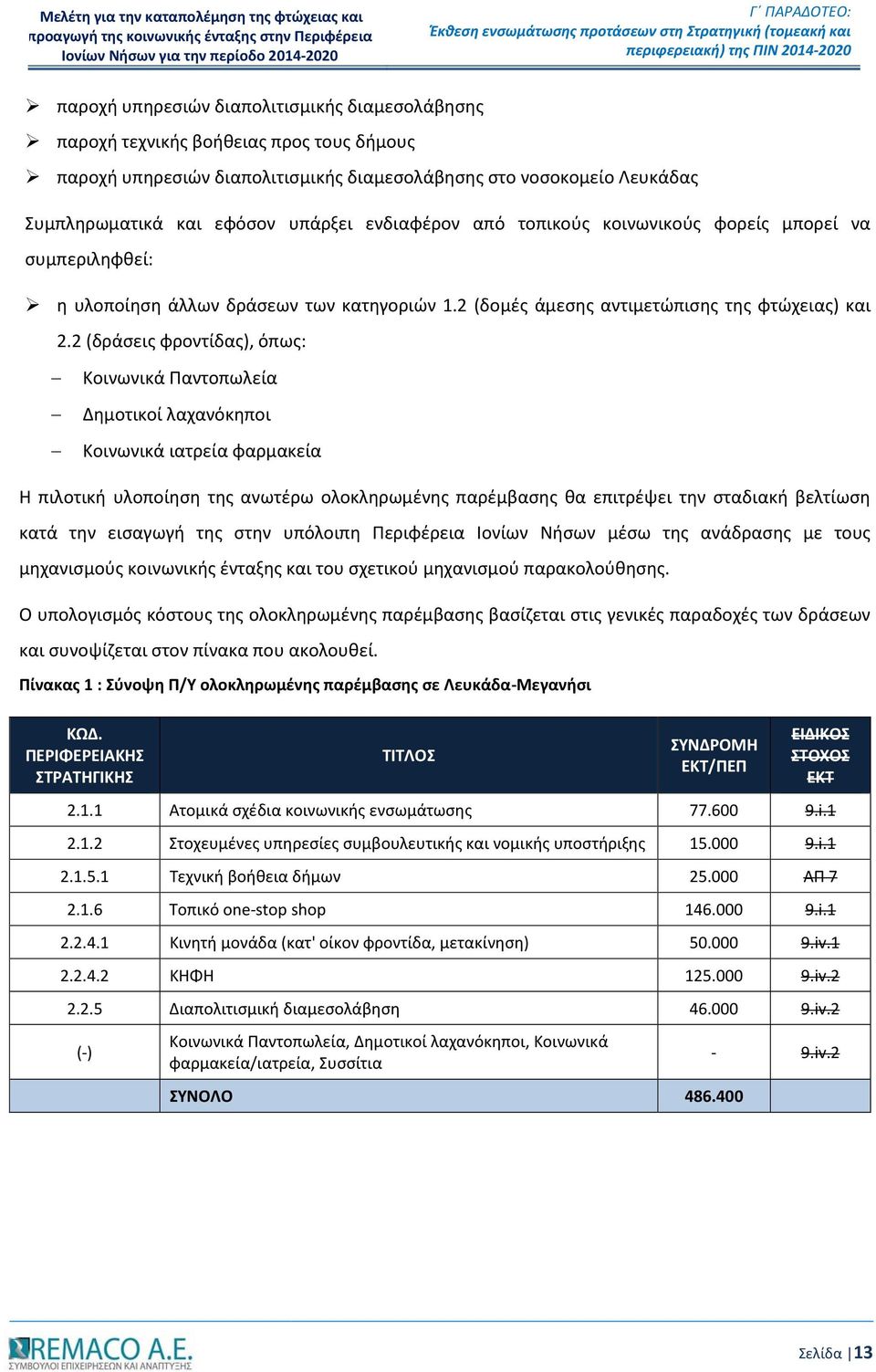 Συμπληρωματικά και εφόσον υπάρξει ενδιαφέρον από τοπικούς κοινωνικούς φορείς μπορεί να συμπεριληφθεί: η υλοποίηση άλλων δράσεων των κατηγοριών 1.2 (δομές άμεσης αντιμετώπισης της φτώχειας) και 2.