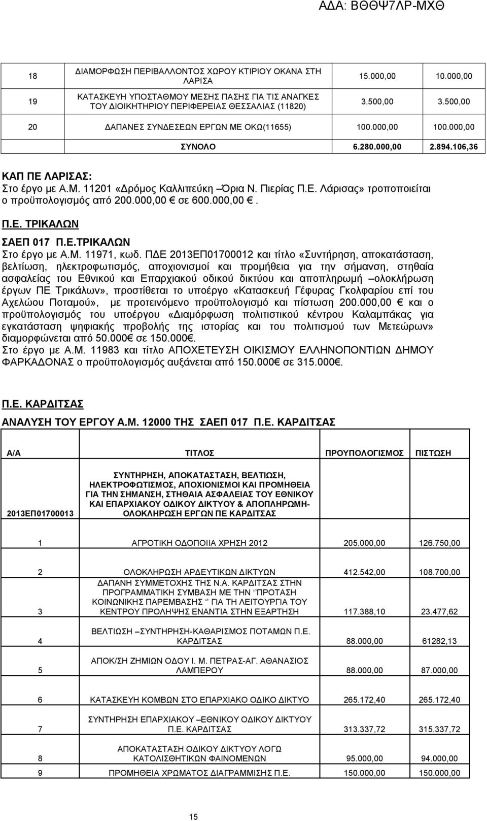 000,00 σε 600.000,00. Π.Ε. ΤΡΙΚΑΛΩΝ ΣΑΕΠ 017 Π.Ε.ΤΡΙΚΑΛΩΝ Στο έργο με Α.Μ. 11971, κωδ.