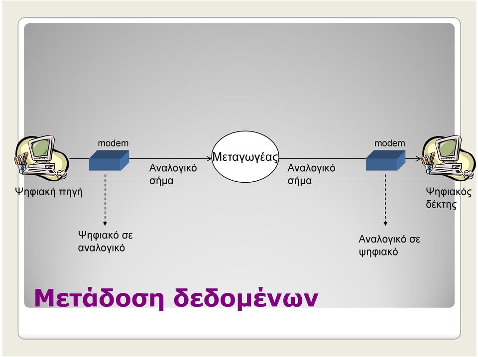 Ψηφιακός δέκτης Ψηφιακό σε