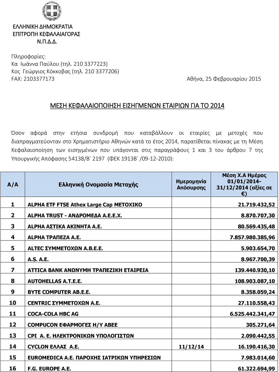 διαπραγματεύονταν στο Χρηματιστήριο Αθηνών κατά το έτος 2014, παρατίθεται πίνακας με τη Μέση Κεφαλαιοποίηση των εισηγμένων που υπάγονται στις παραγράφους 1 και 3 του άρθρου 7 της Υπουργικής Απόφασης