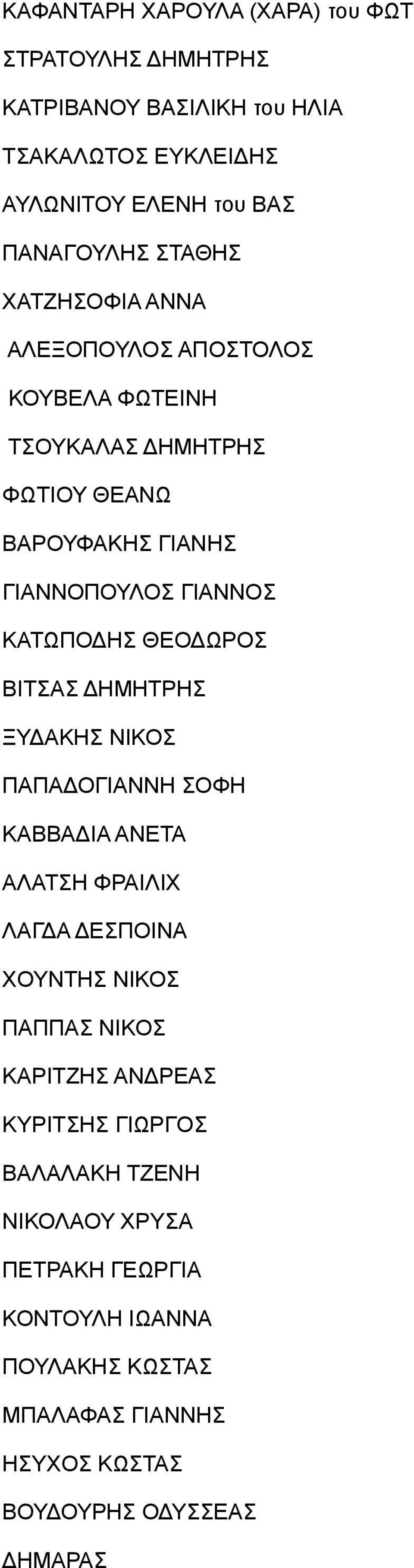 ΒΙΤΣΑΣ ΔΗΜΗΤΡΗΣ ΞΥΔΑΚΗΣ ΝΙΚΟΣ ΠΑΠΑΔΟΓΙΑΝΝΗ ΣΟΦΗ ΚΑΒΒΑΔΙΑ ΑΝΕΤΑ ΑΛΑΤΣΗ ΦΡΑΙΛΙΧ ΛΑΓΔΑ ΔΕΣΠΟΙΝΑ ΧΟΥΝΤΗΣ ΝΙΚΟΣ ΠΑΠΠΑΣ ΝΙΚΟΣ ΚΑΡΙΤΖΗΣ ΑΝΔΡΕΑΣ