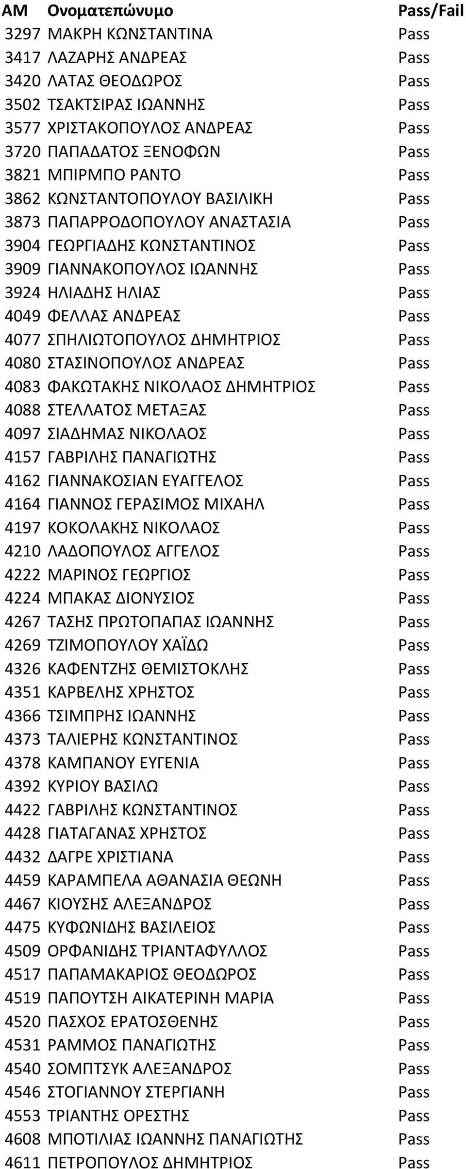 ΑΝΔΡΕΑΣ Pass 4077 ΣΠΗΛΙΩΤΟΠΟΥΛΟΣ ΔΗΜΗΤΡΙΟΣ Pass 4080 ΣΤΑΣΙΝΟΠΟΥΛΟΣ ΑΝΔΡΕΑΣ Pass 4083 ΦΑΚΩΤΑΚΗΣ ΝΙΚΟΛΑΟΣ ΔΗΜΗΤΡΙΟΣ Pass 4088 ΣΤΕΛΛΑΤΟΣ ΜΕΤΑΞΑΣ Pass 4097 ΣΙΑΔΗΜΑΣ ΝΙΚΟΛΑΟΣ Pass 4157 ΓΑΒΡΙΛΗΣ ΠΑΝΑΓΙΩΤΗΣ