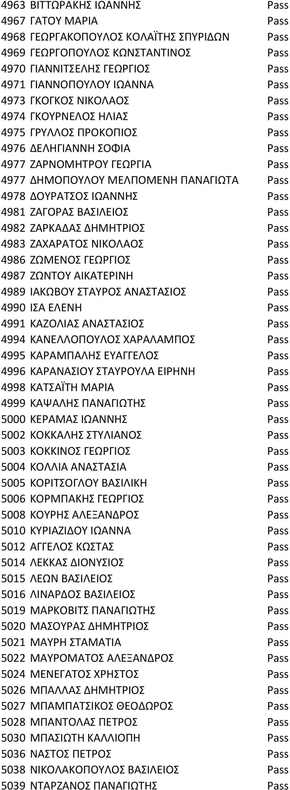 Pass 4981 ΖΑΓΟΡΑΣ ΒΑΣΙΛΕΙΟΣ Pass 4982 ΖΑΡΚΑΔΑΣ ΔΗΜΗΤΡΙΟΣ Pass 4983 ΖΑΧΑΡΑΤΟΣ ΝΙΚΟΛΑΟΣ Pass 4986 ΖΩΜΕΝΟΣ ΓΕΩΡΓΙΟΣ Pass 4987 ΖΩΝΤΟΥ ΑΙΚΑΤΕΡΙΝΗ Pass 4989 ΙΑΚΩΒΟΥ ΣΤΑΥΡΟΣ ΑΝΑΣΤΑΣΙΟΣ Pass 4990 ΙΣΑ ΕΛΕΝΗ