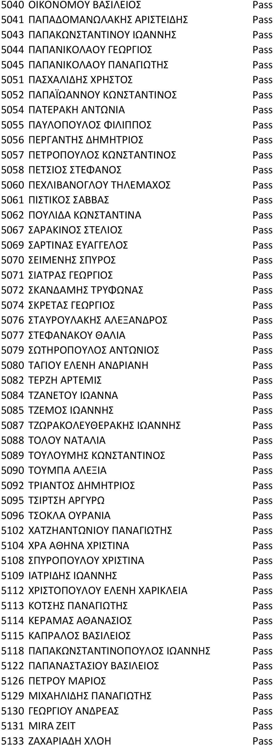 ΠΕΧΛΙΒΑΝΟΓΛΟΥ ΤΗΛΕΜΑΧΟΣ Pass 5061 ΠΙΣΤΙΚΟΣ ΣΑΒΒΑΣ Pass 5062 ΠΟΥΛΙΔΑ ΚΩΝΣΤΑΝΤΙΝΑ Pass 5067 ΣΑΡΑΚΙΝΟΣ ΣΤΕΛΙΟΣ Pass 5069 ΣΑΡΤΙΝΑΣ ΕΥΑΓΓΕΛΟΣ Pass 5070 ΣΕΙΜΕΝΗΣ ΣΠΥΡΟΣ Pass 5071 ΣΙΑΤΡΑΣ ΓΕΩΡΓΙΟΣ Pass 5072