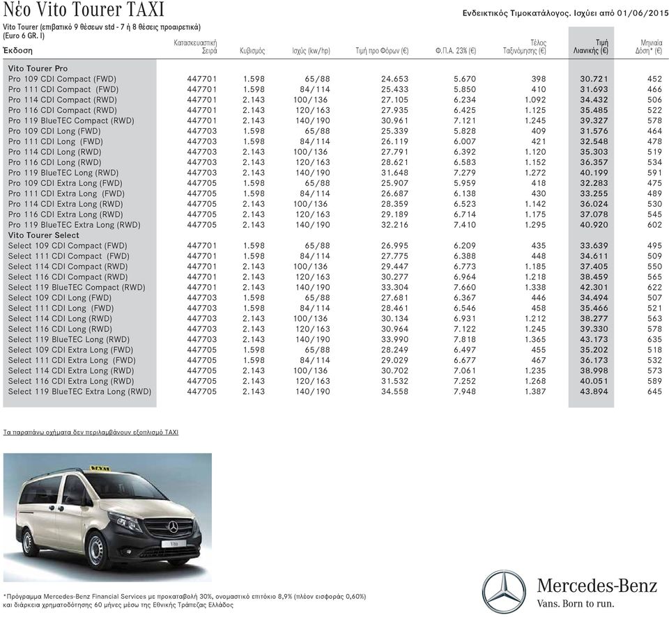 23% ( ) Vito Tourer Pro Pro 109 CDI Compact (FWD) Pro 111 CDI Compact (FWD) Pro 114 CDI Compact (RWD) Pro 116 CDI Compact (RWD) Pro 119 BlueTEC Compact (RWD) Pro 109 CDI Long (FWD) Pro 111 CDI Long