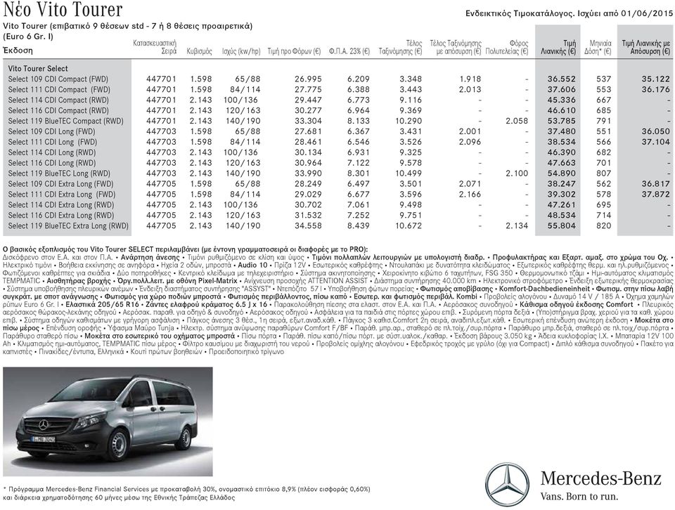 Compact (RWD) Select 109 CDI Long (FWD) Select 111 CDI Long (FWD) Select 114 CDI Long (RWD) Select 116 CDI Long (RWD) Select 119 BlueTEC Long (RWD) Select 109 CDI Extra Long (FWD) Select 111 CDI