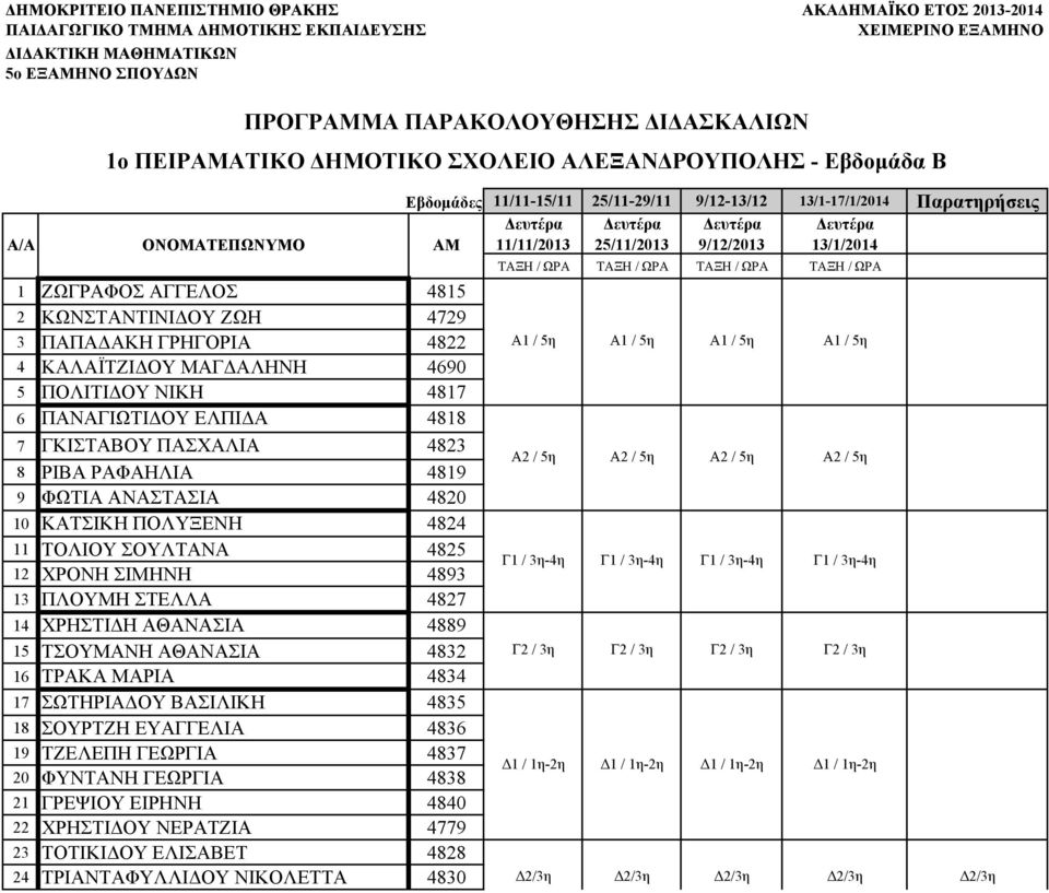 Δευτέρα 9/12/2013 Δευτέρα 13/1/2014 ΤΑΞΗ / ΩΡΑ ΤΑΞΗ / ΩΡΑ ΤΑΞΗ / ΩΡΑ ΤΑΞΗ / ΩΡΑ 1 ΖΩΓΡΑΦΟΣ ΑΓΓΕΛΟΣ 4815 2 ΚΩΝΣΤΑΝΤΙΝΙΔΟΥ ΖΩΗ 4729 3 ΠΑΠΑΔΑΚΗ ΓΡΗΓΟΡΙΑ 4822 Α1 / 5η Α1 / 5η Α1 / 5η Α1 / 5η 4