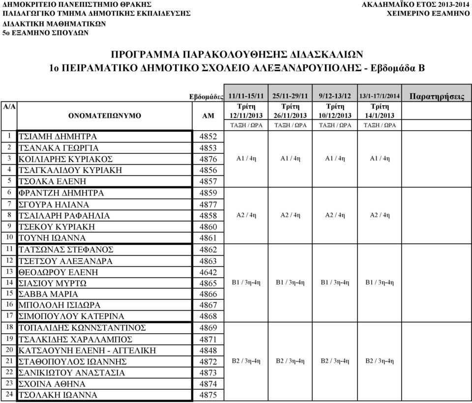 ΕΛΕΝΗ 4857 6 ΦΡΑΝΤΖΗ ΔΗΜΗΤΡΑ 4859 7 ΣΓΟΥΡΑ ΗΛΙΑΝΑ 4877 8 ΤΣΑΙΛΑΡΗ ΡΑΦΑΗΛΙΑ 4858 9 ΤΣΕΚΟΥ ΚΥΡΙΑΚΗ 4860 10 ΤΟΥΝΗ ΙΩΑΝΝΑ 4861 11 ΤΑΤΣΩΝΑΣ ΣΤΕΦΑΝΟΣ 4862 12 ΤΣΕΤΣΟΥ ΑΛΕΞΑΝΔΡΑ 4863 13 ΘΕΟΔΩΡΟΥ ΕΛΕΝΗ 4642