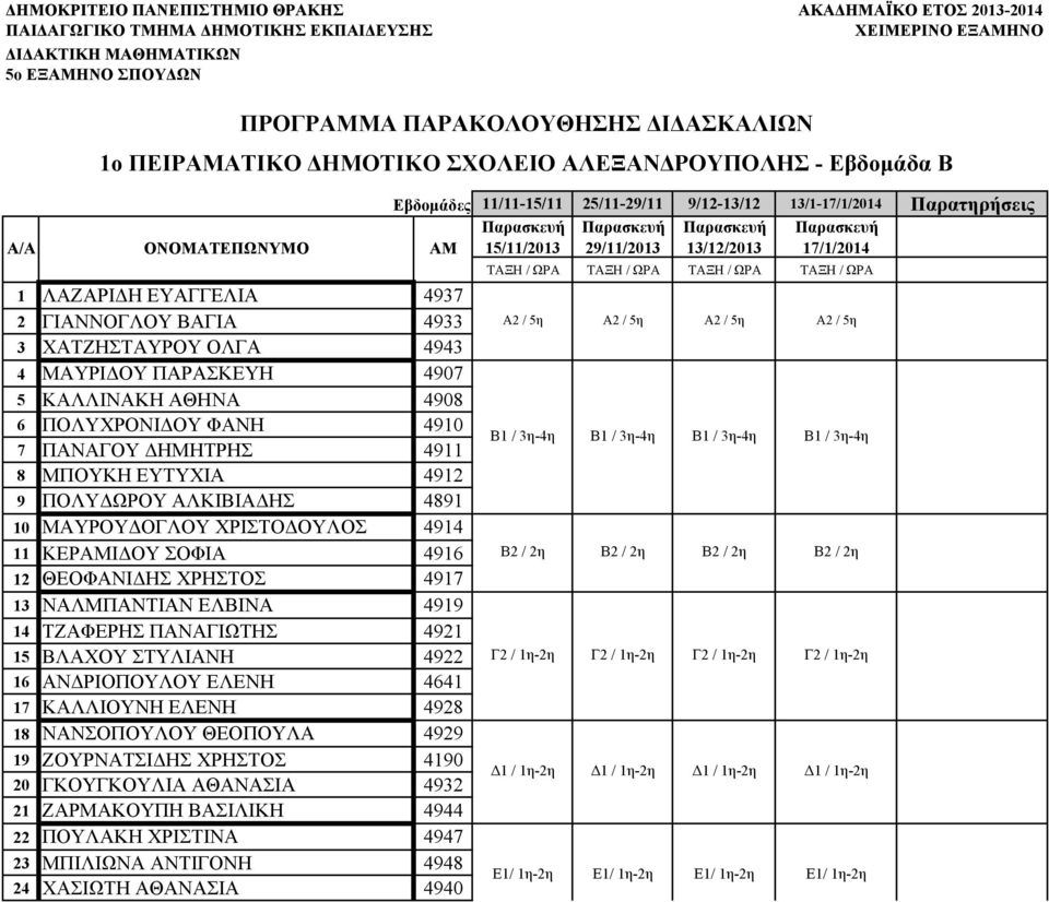 ΚΑΛΛΙΝΑΚΗ ΑΘΗΝΑ 4908 6 ΠΟΛΥΧΡΟΝΙΔΟΥ ΦΑΝΗ 4910 7 ΠΑΝΑΓΟΥ ΔΗΜΗΤΡΗΣ 4911 8 ΜΠΟΥΚΗ ΕΥΤΥΧΙΑ 4912 9 ΠΟΛΥΔΩΡΟΥ ΑΛΚΙΒΙΑΔΗΣ 4891 10 ΜΑΥΡΟΥΔΟΓΛΟΥ ΧΡΙΣΤΟΔΟΥΛΟΣ 4914 11 ΚΕΡΑΜΙΔΟΥ ΣΟΦΙΑ 4916 12 ΘΕΟΦΑΝΙΔΗΣ ΧΡΗΣΤΟΣ