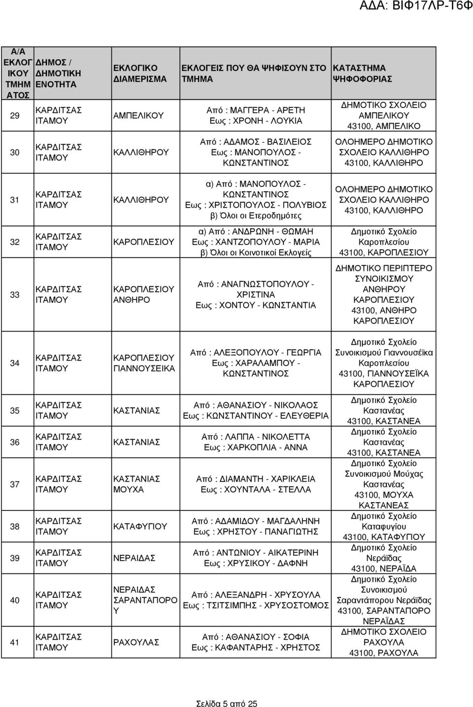 ΜΑΡΙΑ Καροπλεσίου 43100, ΚΑΡΟΠΛΕΣΙΟΥ 33 ΚΑΡΟΠΛΕΣΙΟΥ ΑΝΘΗΡΟ Από : ΑΝΑΓΝΩΣΤΟΠΟΥΛΟΥ - ΧΡΙΣΤΙΝΑ Εως : ΧΟΝΤΟΥ - ΚΩΝΣΤΑΝΤΙΑ ΗΜΟΤΙΚΟ ΠΕΡΙΠΤΕΡΟ ΣΥΝΟΙΚΙΣΜΟΥ ΑΝΘΗΡΟΥ ΚΑΡΟΠΛΕΣΙΟΥ 43100, ΑΝΘΗΡΟ ΚΑΡΟΠΛΕΣΙΟΥ 34 35