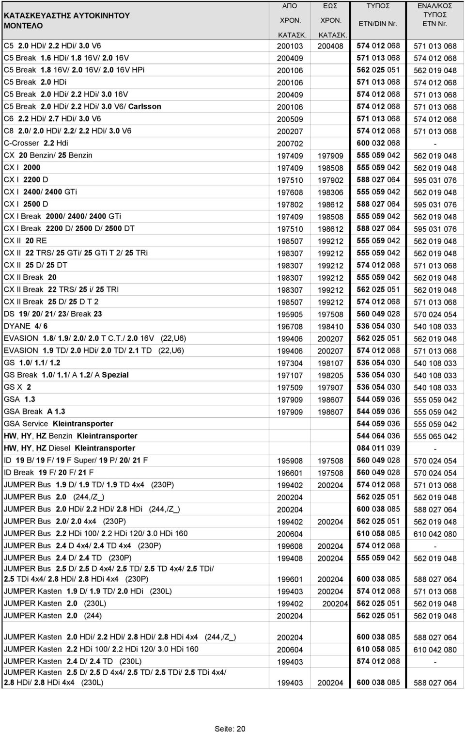 2 HDi/ 2.7 HDi/ 3.0 V6 200509 571 013 068 574 012 068 C8 2.0/ 2.0 HDi/ 2.2/ 2.2 HDi/ 3.0 V6 200207 574 012 068 571 013 068 C-Crosser 2.