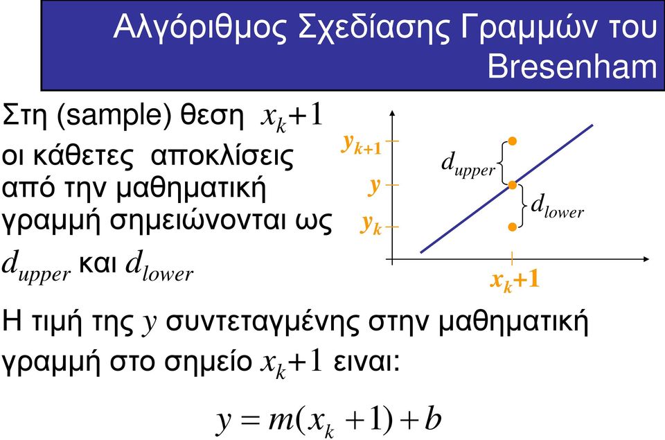 y y k d upper d lower d upper και d lower x k +1 Η τιμή της y