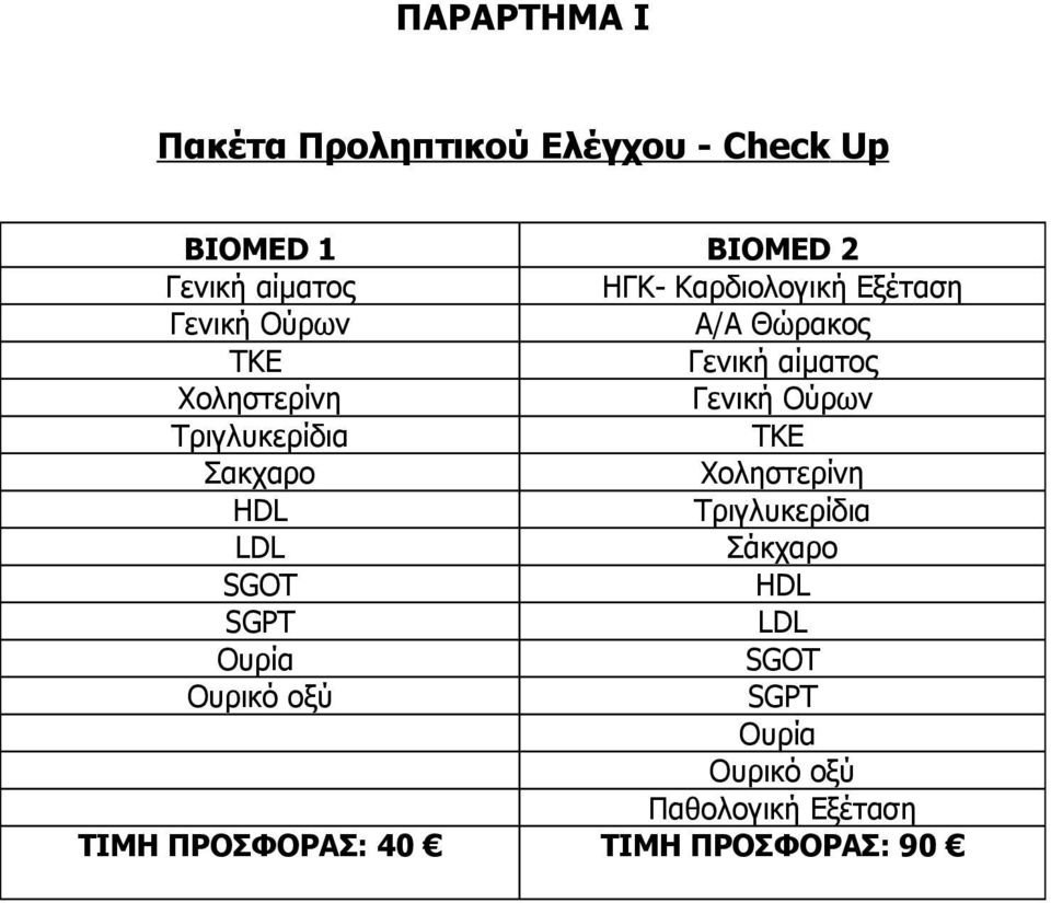 αίματος Γενική Ούρων ΤΚΕ Σακχαρο ΗDL Σάκχαρο SGOT ΗDL SGPT Ουρία SGOT