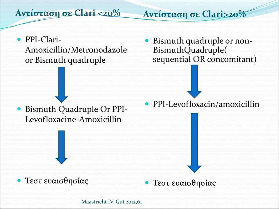 BismuthQuadruple( sequential OR concomitant) Bismuth Quadruple Or PPI-