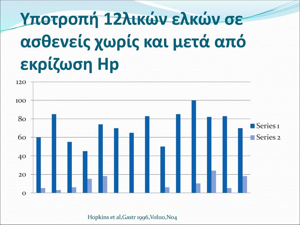 από εκρίζωση Hp Hopkins