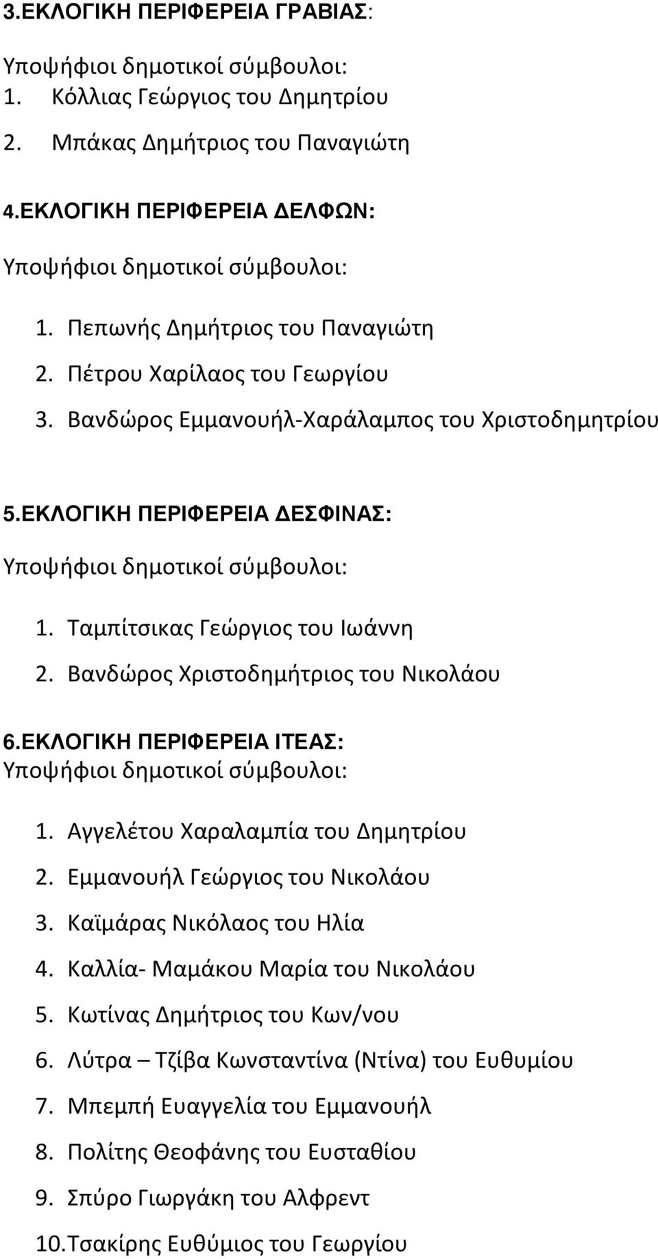 Βανδώρος Χριστοδημήτριος του Νικολάου 6.ΕΚΛΟΓΙΚΗ ΠΕΡΙΦΕΡΕΙΑ ΙΤΕΑΣ: 1. Αγγελέτου Χαραλαμπία του Δημητρίου 2. Εμμανουήλ Γεώργιος του Νικολάου 3. Καϊμάρας Νικόλαος του Ηλία 4.