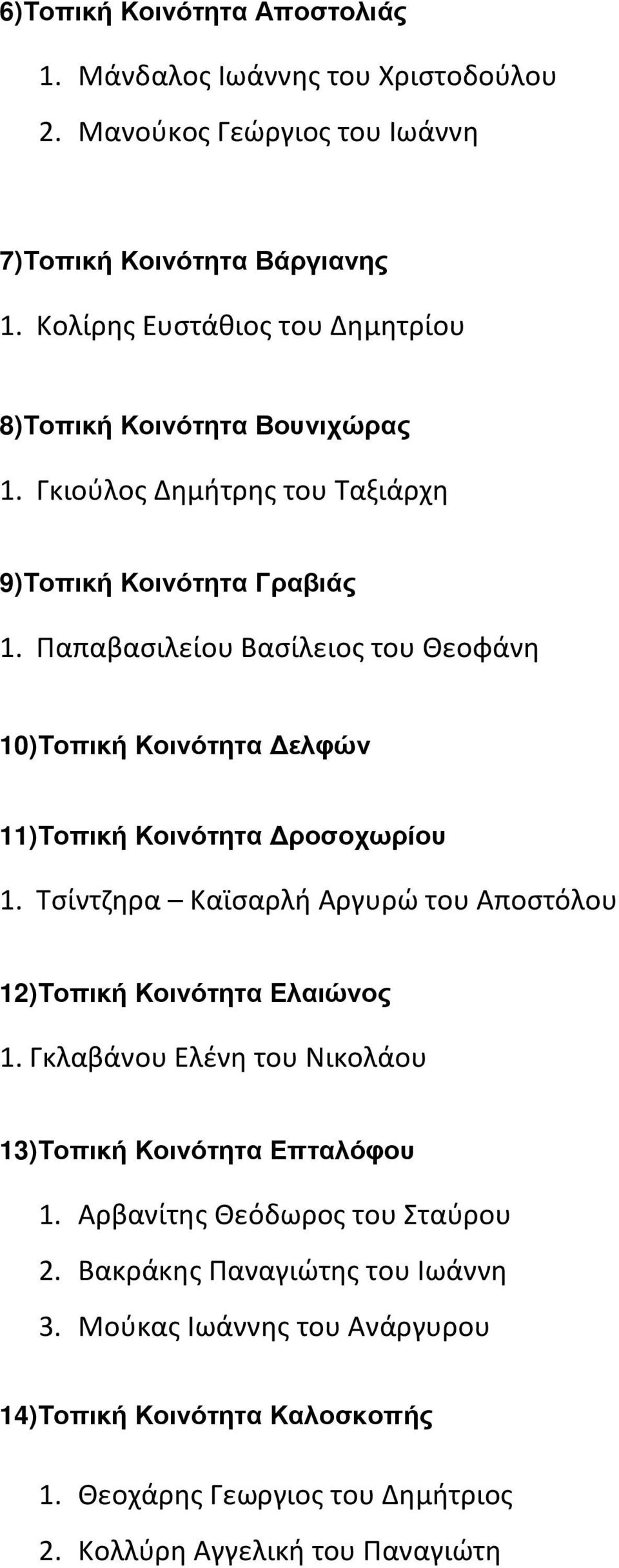 Παπαβασιλείου Βασίλειος του Θεοφάνη 10)Τοπική Κοινότητα ελφών 11)Τοπική Κοινότητα ροσοχωρίου 1. Τσίντζηρα Καϊσαρλή Αργυρώ του Αποστόλου 12)Τοπική Κοινότητα Ελαιώνος 1.