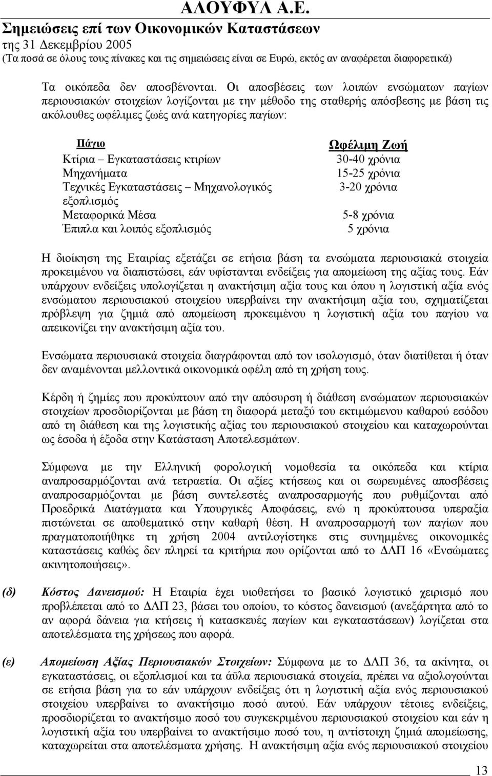 κτιρίων Μηχανήµατα Τεχνικές Εγκαταστάσεις Μηχανολογικός εξοπλισµός Μεταφορικά Μέσα Έπιπλα και λοιπός εξοπλισµός Ωφέλιµη Ζωή 30-40 χρόνια 15-25 χρόνια 3-20 χρόνια 5-8 χρόνια 5 χρόνια Η διοίκηση της