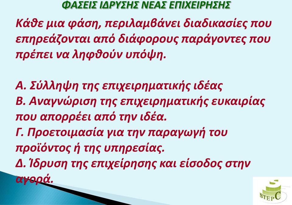 Σύλληψη της επιχειρηματικής ιδέας Β.